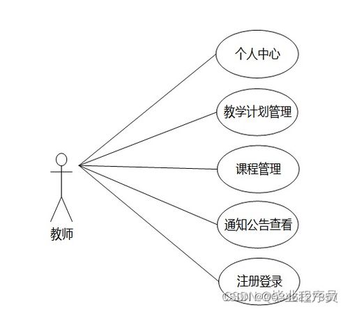 基于springboot在线课程管理系统的设计与实现