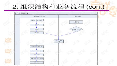 管理信息系统分析设计报告