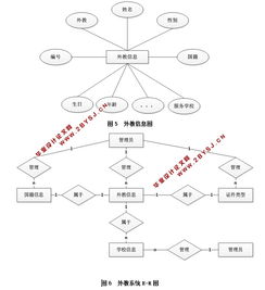 外教信息管理系统的设计与实现 asp.net,sql 含录像