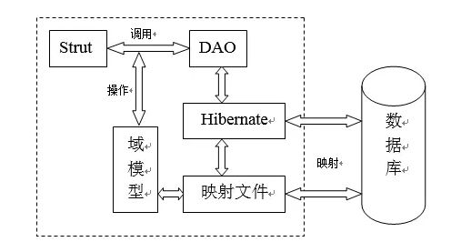 2023校园二手交易网站的设计与实现 毕业设计 项目资料 运行