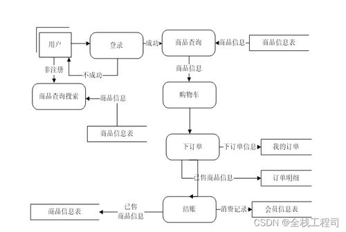 社区外卖系统小程序设计与实现 附源码70047